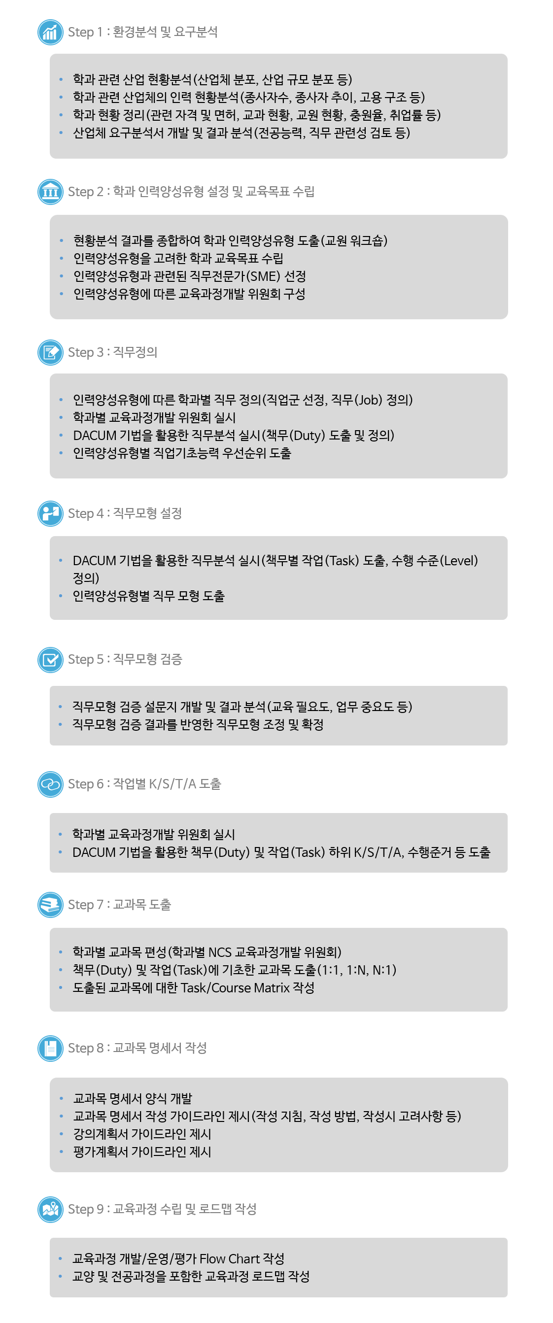 NCS 유보 분야 교육과정 개발 컨설팅(2).png