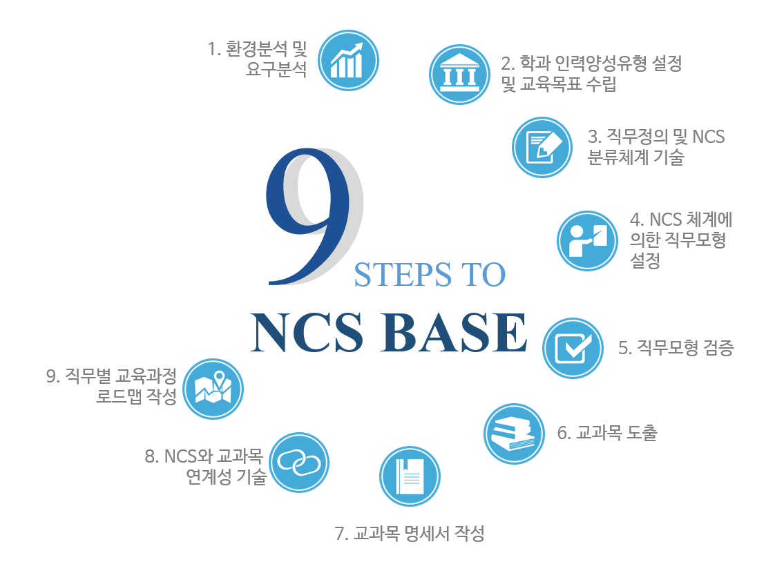 NCS 개발 분야 교육과정 개발 컨설팅(1).png