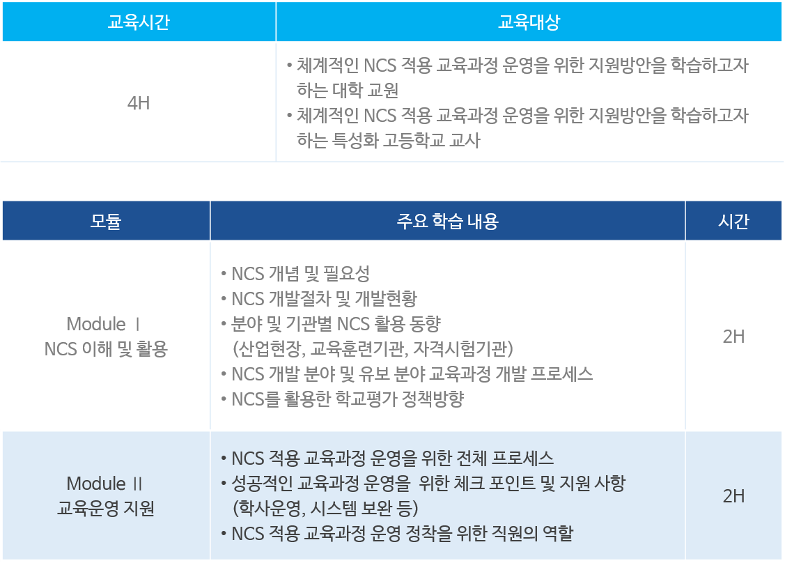 NCS 적용 교육과정 운영 지원 과정(1).png