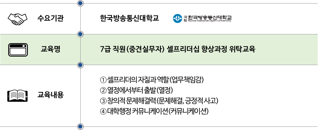 2016 한국방송통신대학교.png