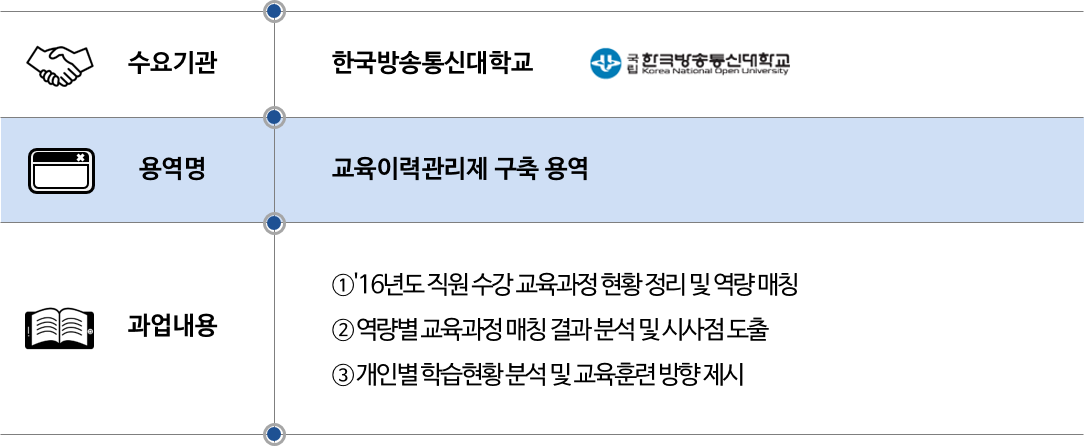 2017 한국방송통신대학교.png