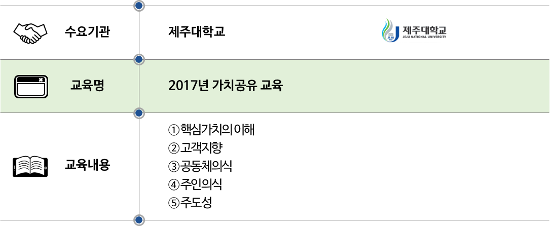 2017 제주대학교 가치공유.png
