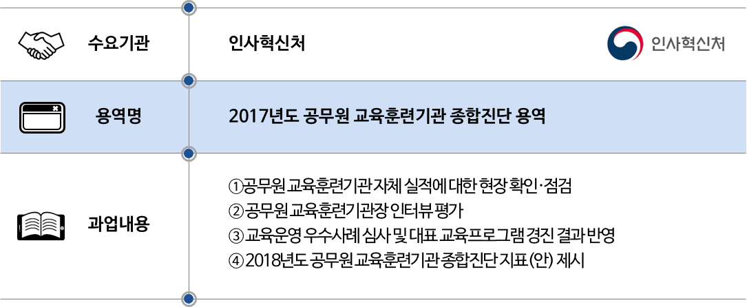 2018 인사혁신처.png