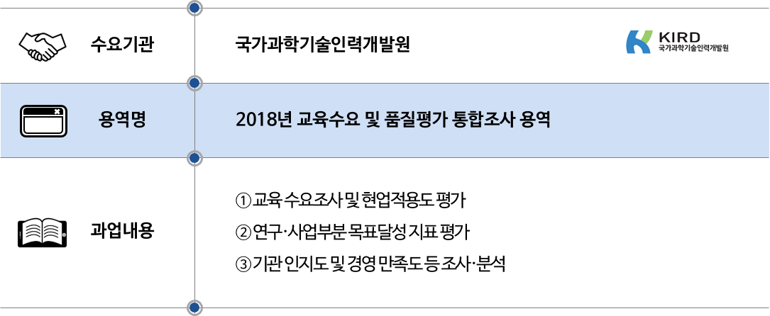 2018 국가과학기술인력개발원.png