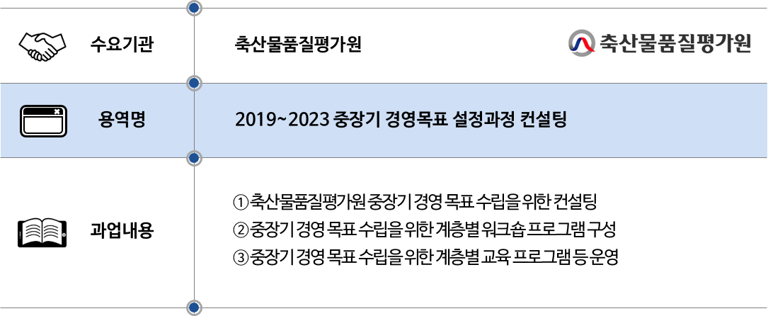 2018 축산물품질평가원.png