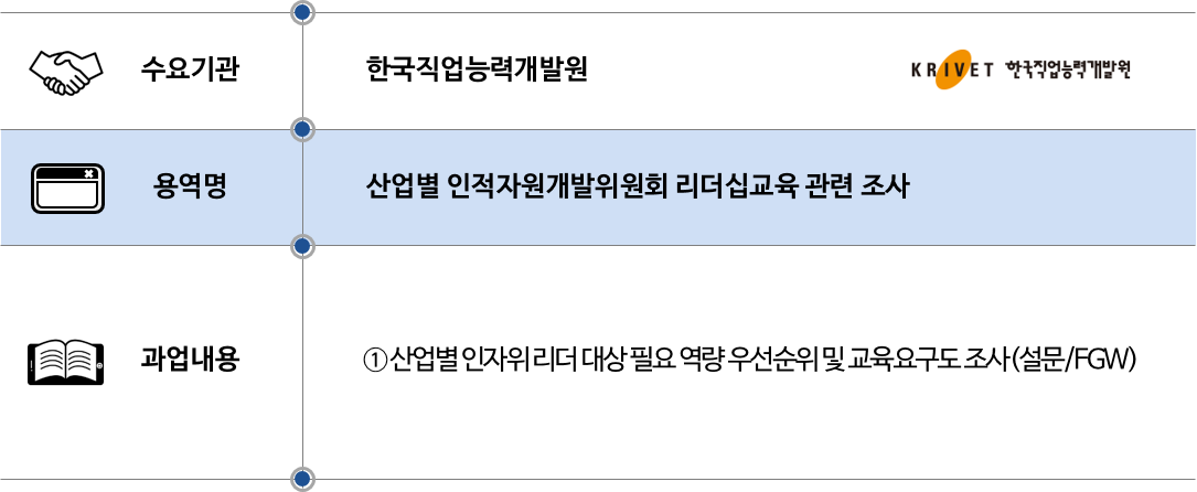 2018 한국직업능력개발원_리더십교육조사.png