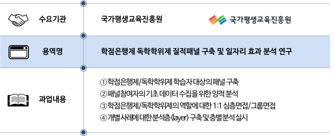 2019 국가평생교육진흥원.png
