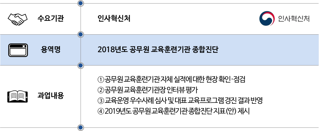 2019 인사혁신처.png