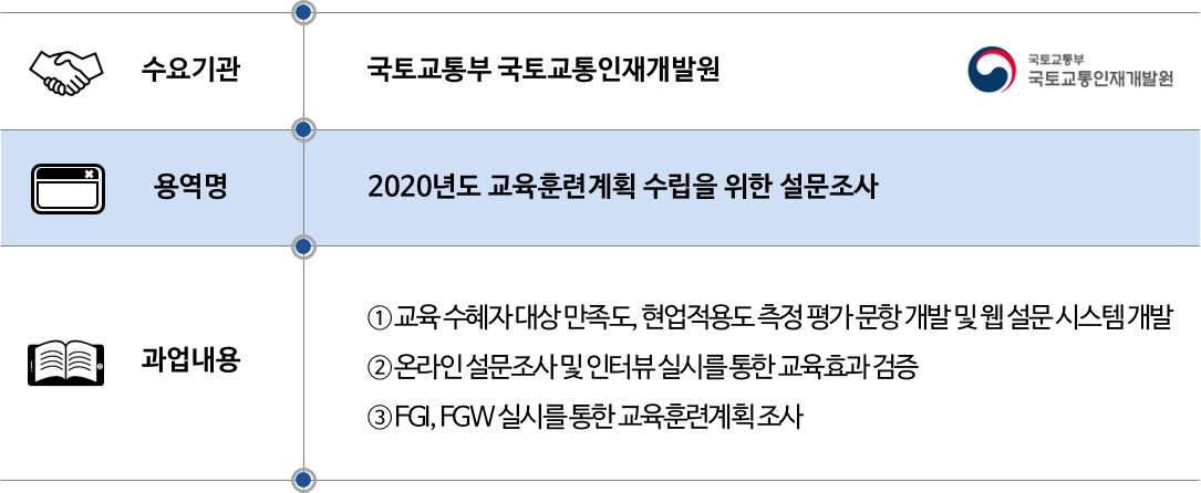 2019 국토교통인재개발원.png