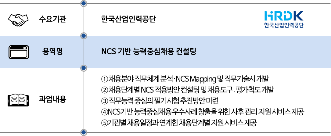2016 산인공 NCS기반능력중심채용.png