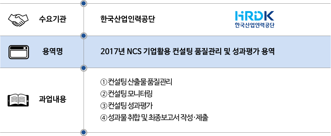 2017 산인공 NCS기업활용컨설팅 품질관리 및 성과평가.png