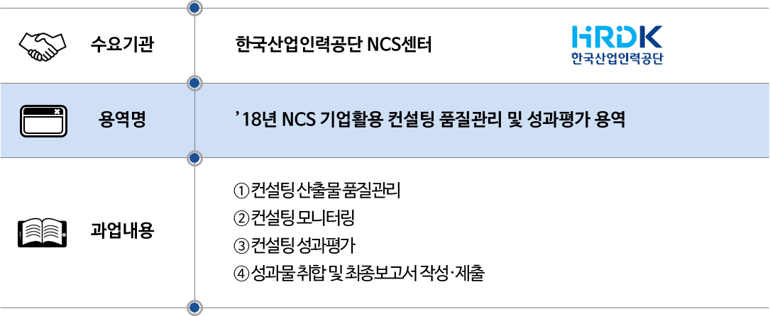 2018 18년 NCS기업활용컨설팅 품질관리 및 성과평가.png