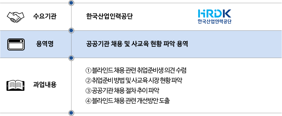 2018 한국산업인력공단_공공기관채용및사교육현황파악.png