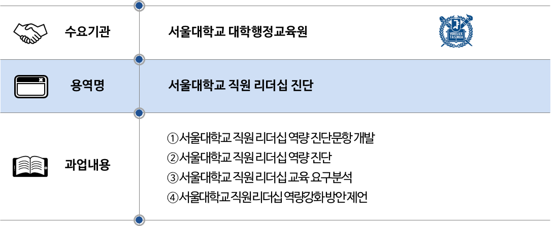 2020 서울대학교 대학행정교육원.png