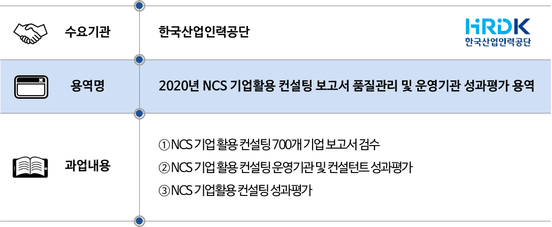 2020 한국산업인력공단 국가직무능력표준원.png