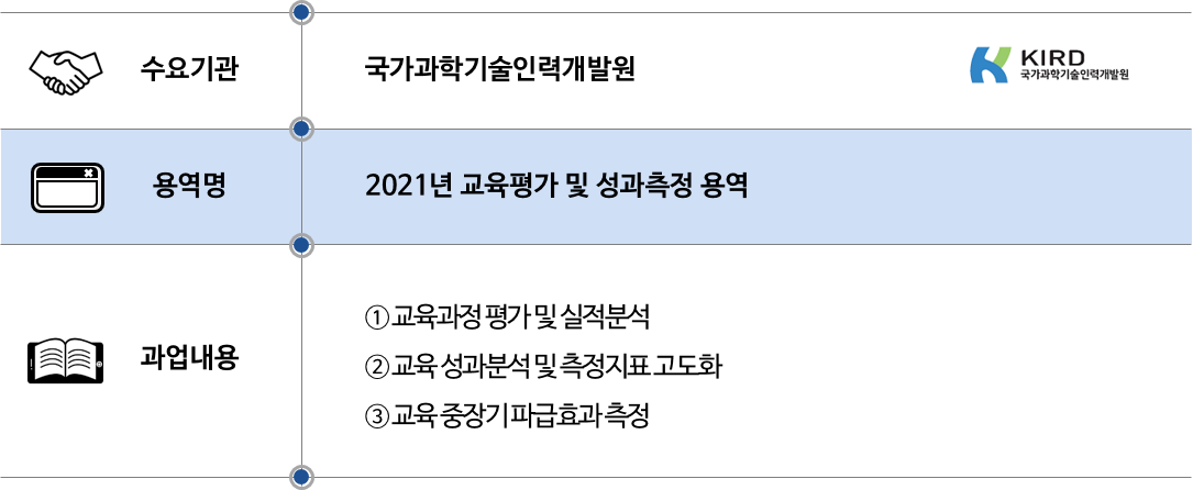 2021 국가과학기술인력개발원.png