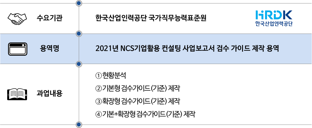 2021 한국산업인력공단 NCS기업활용컨설팅 검수가이드.png
