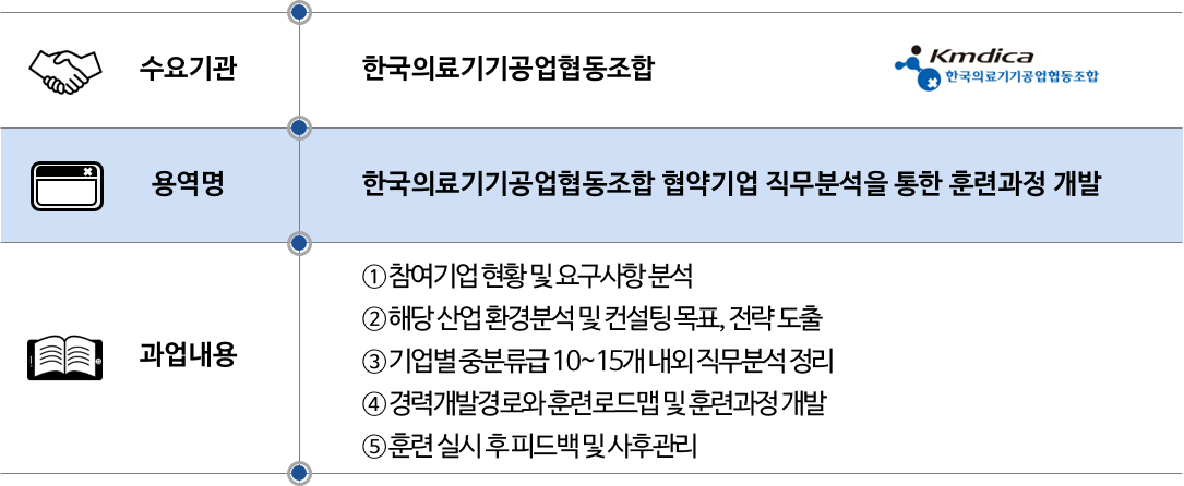 2021 한국의료기기공업협동조합.png