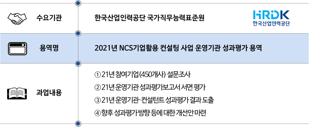 2021 한국산업인력공단 NCS기업활용컨설팅 성과평가.png