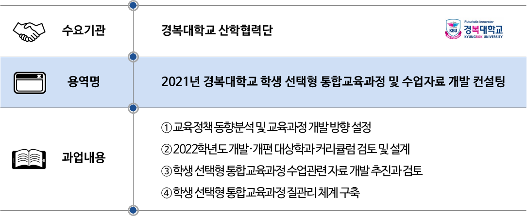 2021 경복대학교 통합교육과정 및 수업자료 개발.png