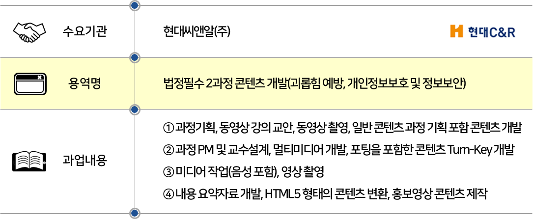 2022 현대씨앤알 법정필수2과정(괴롭힘예방.개인정보보호).png