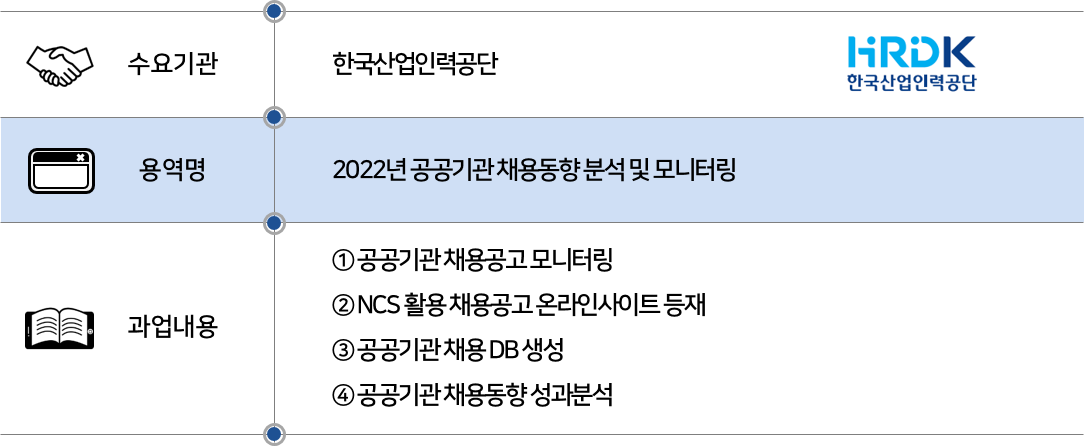 2022 한국산업인력공단 공공기관 채용동향 분석.png