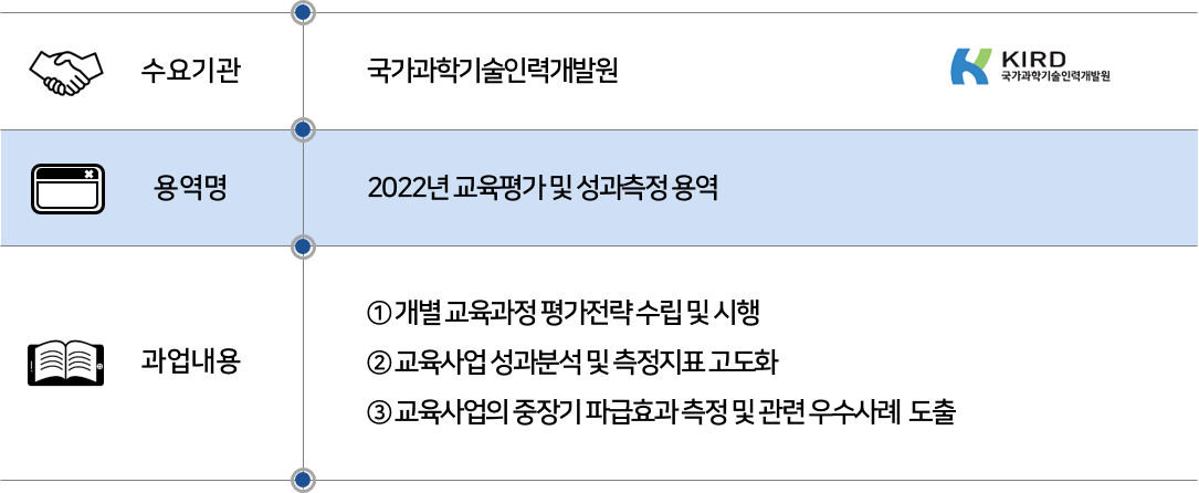 2022 국가과학기술인력개발원 교육평가 및 성과측정.png