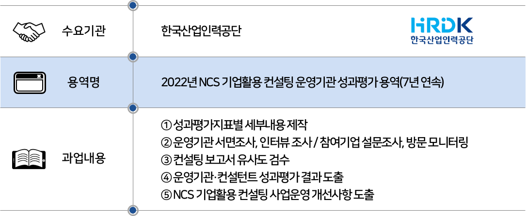 2022 한국산업인력공단 NCS 기업활용 운영기관 성과평가.png