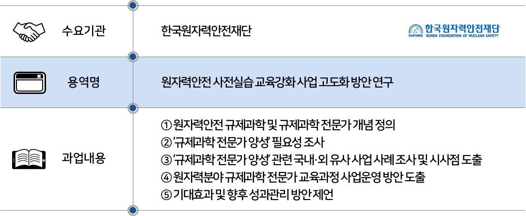 2022 한국원자력안전재단.png
