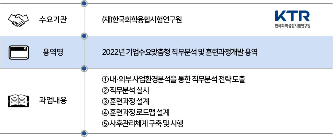 2022 한국화학융합시험연구원.png