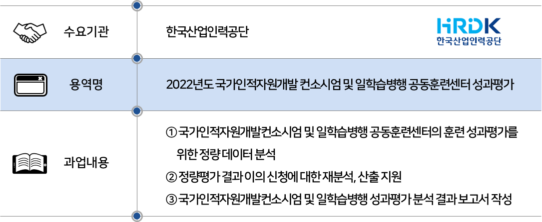 2023 한국산업인력공단_공동훈련센터 성과평가.png