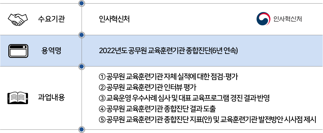 2023 인사혁신처.png