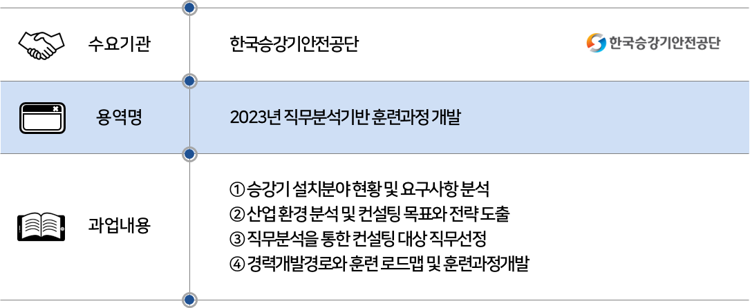 2023 한국승강기안전공단.png