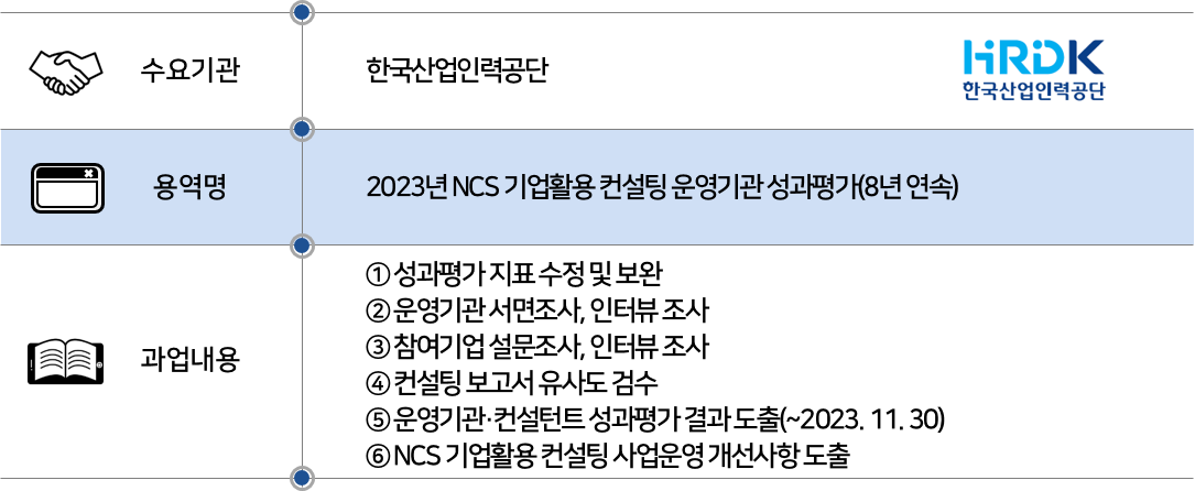 2023 한국산업인력공단_NCS 기업활용 운영기관 성과평가.png