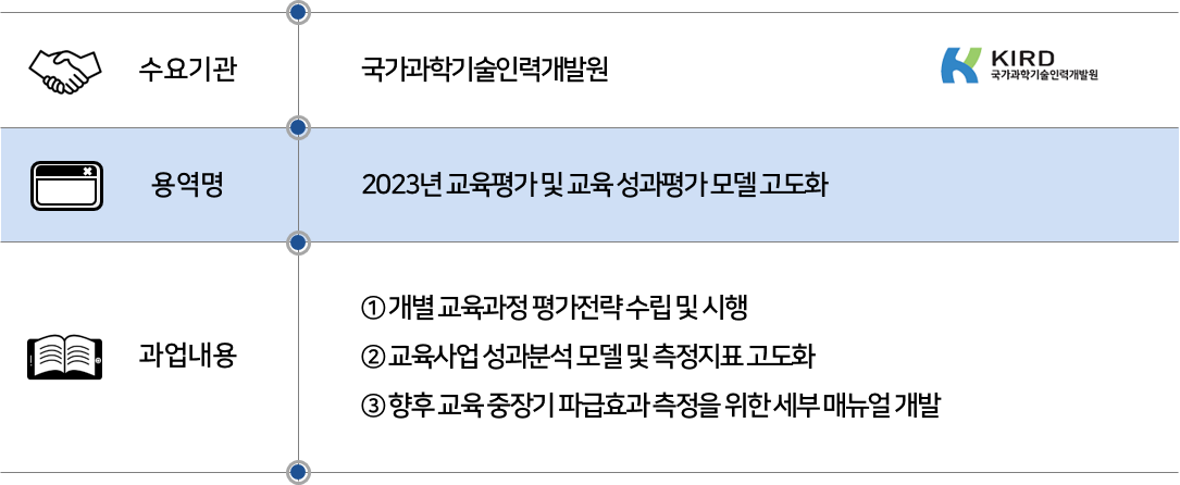 2023 국가과학기술인력개발원_2023년교육평가및교육성과평가모델고도화.png