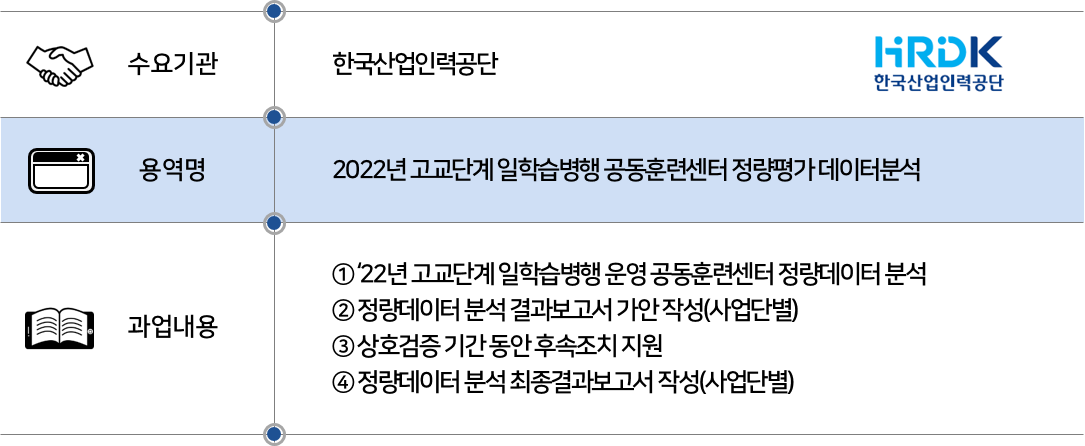 2023 한국산업인력공단_2022년 고교단계 일학습병행 공동훈련센터 정량평가.png