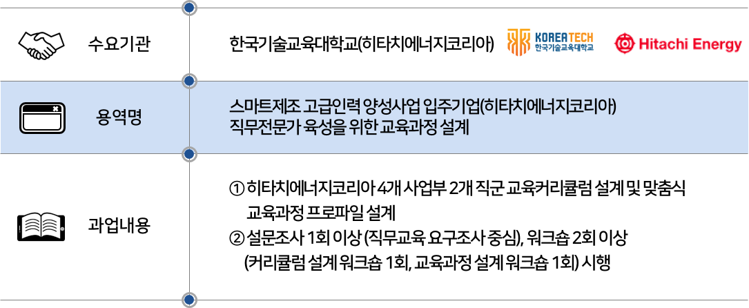 2023 한국기술교육대학교_스마트제조 고급인력 양성사업.png