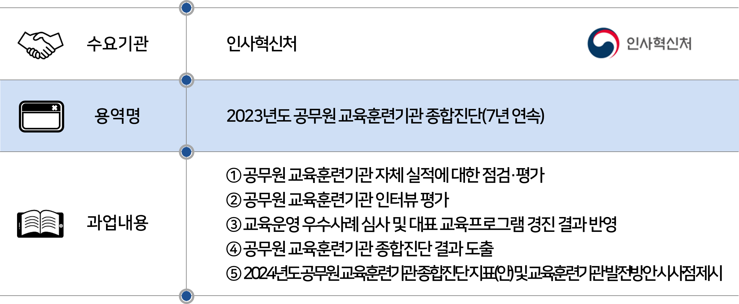 2024 인사혁신처.png