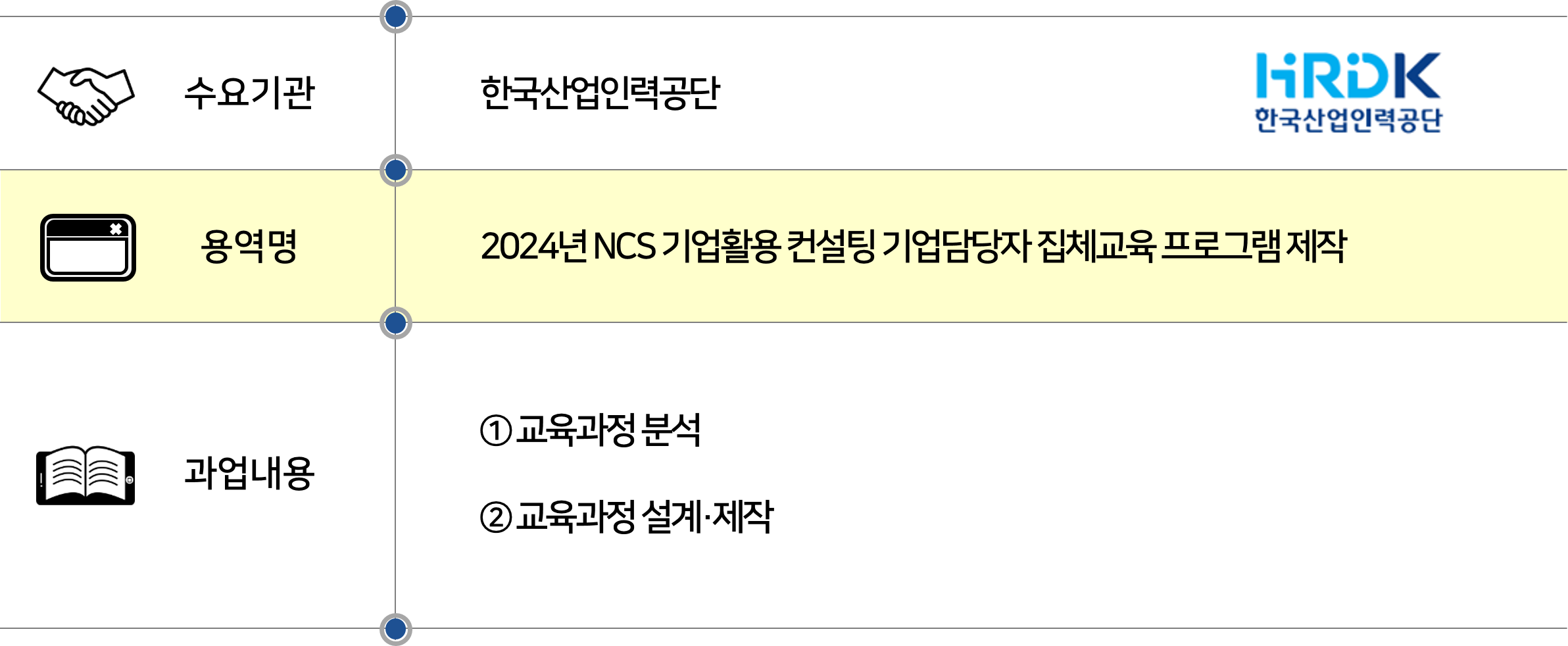 2024 한국산업인력공단 NCS기업활용컨설팅 교육.png