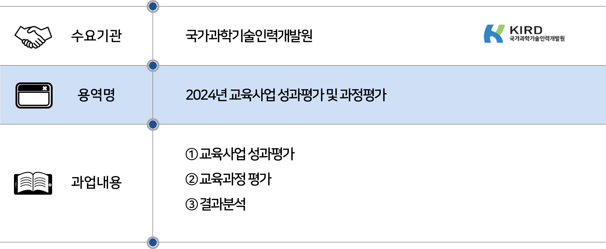 2024 국가과학기술인력개발원 교육사업 성과평가.png