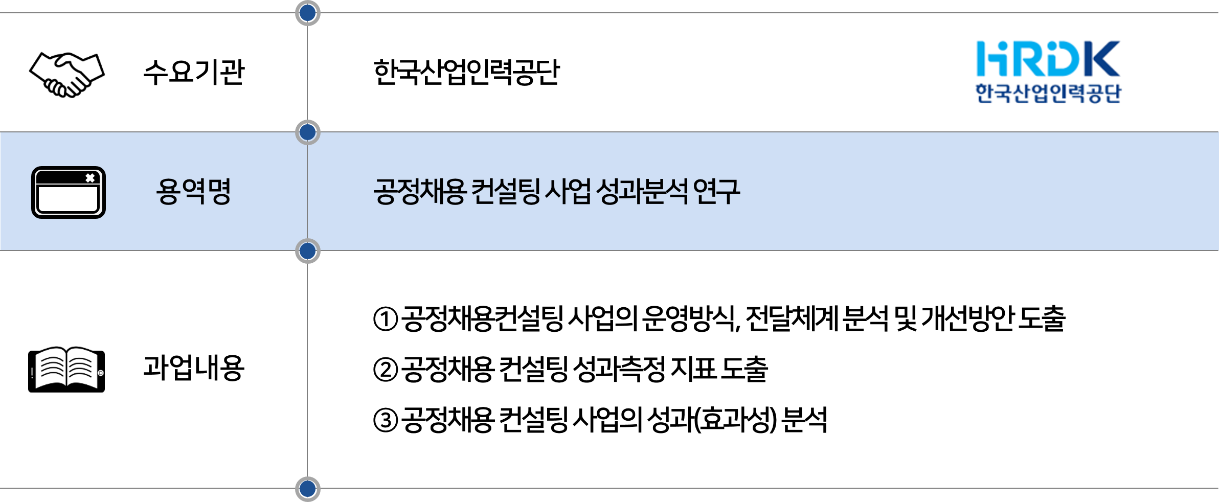 2024 한국산업인력공단 공정채용컨설팅 사업 성과분석.png