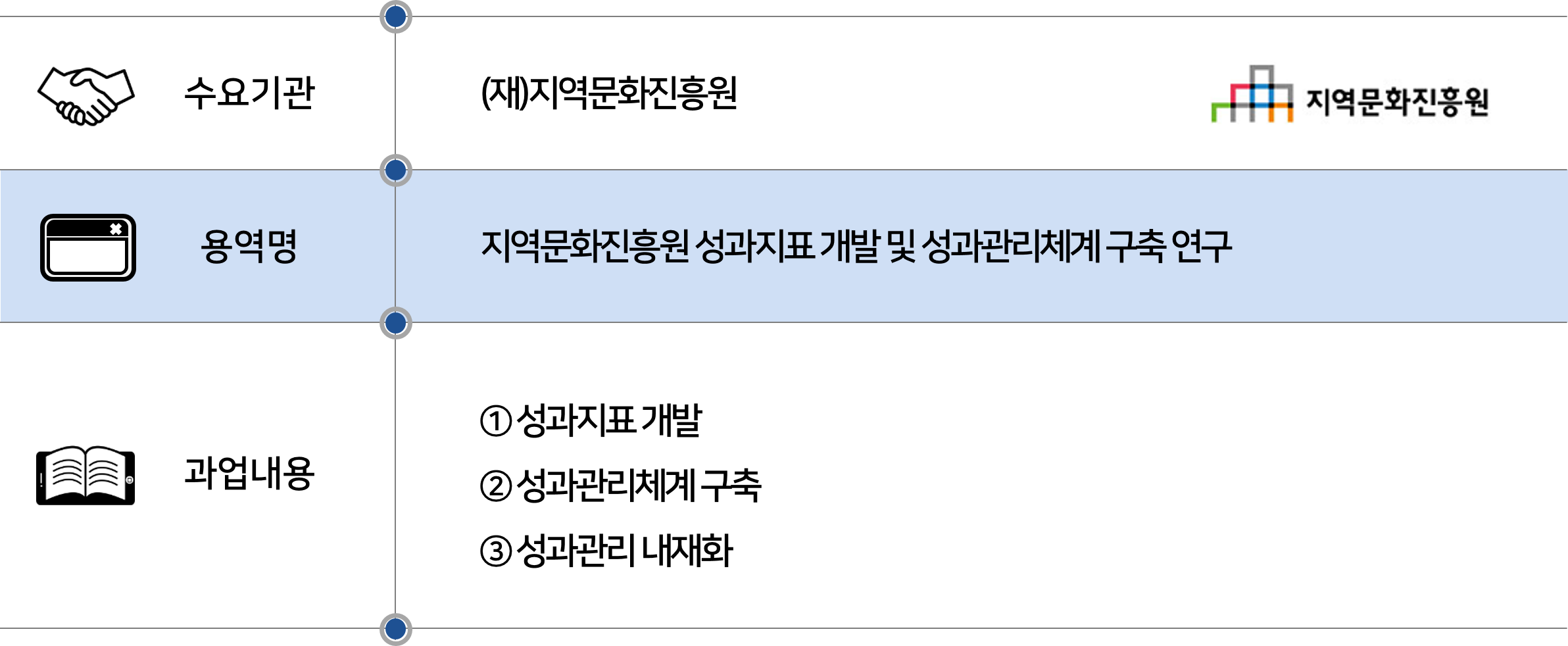 2024 지역문화진흥원.png