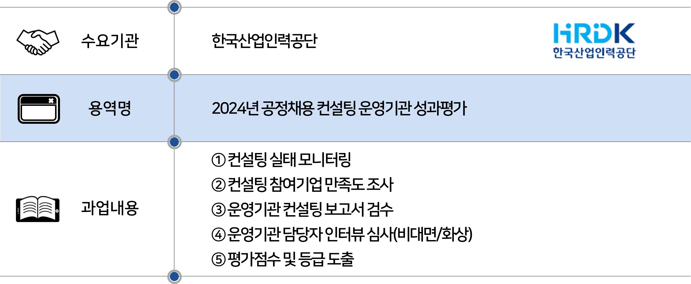 2024 한국산업인력공단 공정채용컨설팅 성과평가.jpg