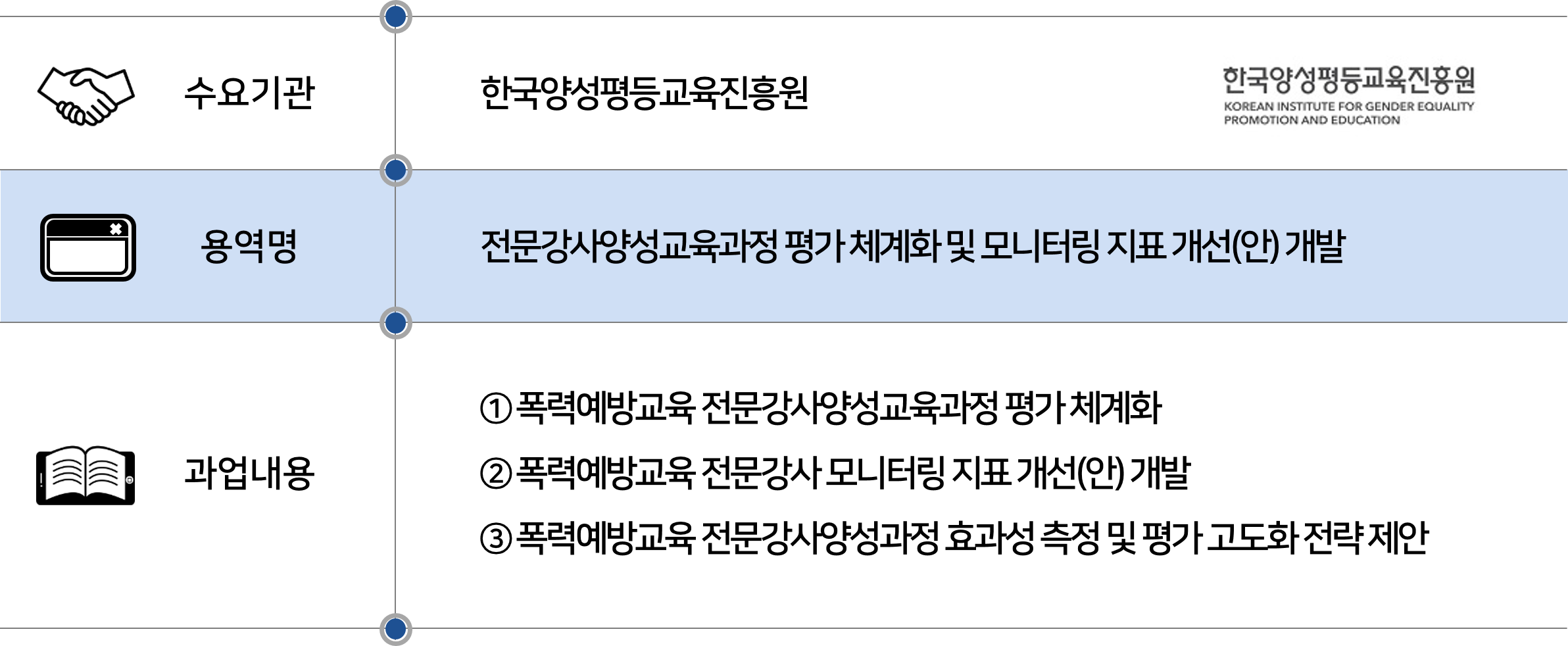 2024 한국양성평등교육진흥원 평가 체계화.png