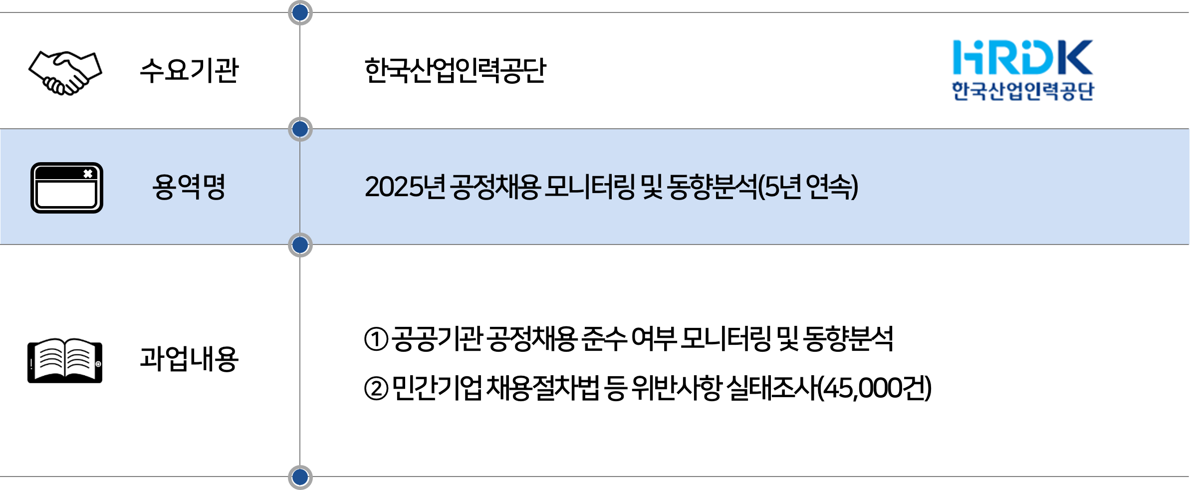 2025 한국산업인력공단 공정채용.png