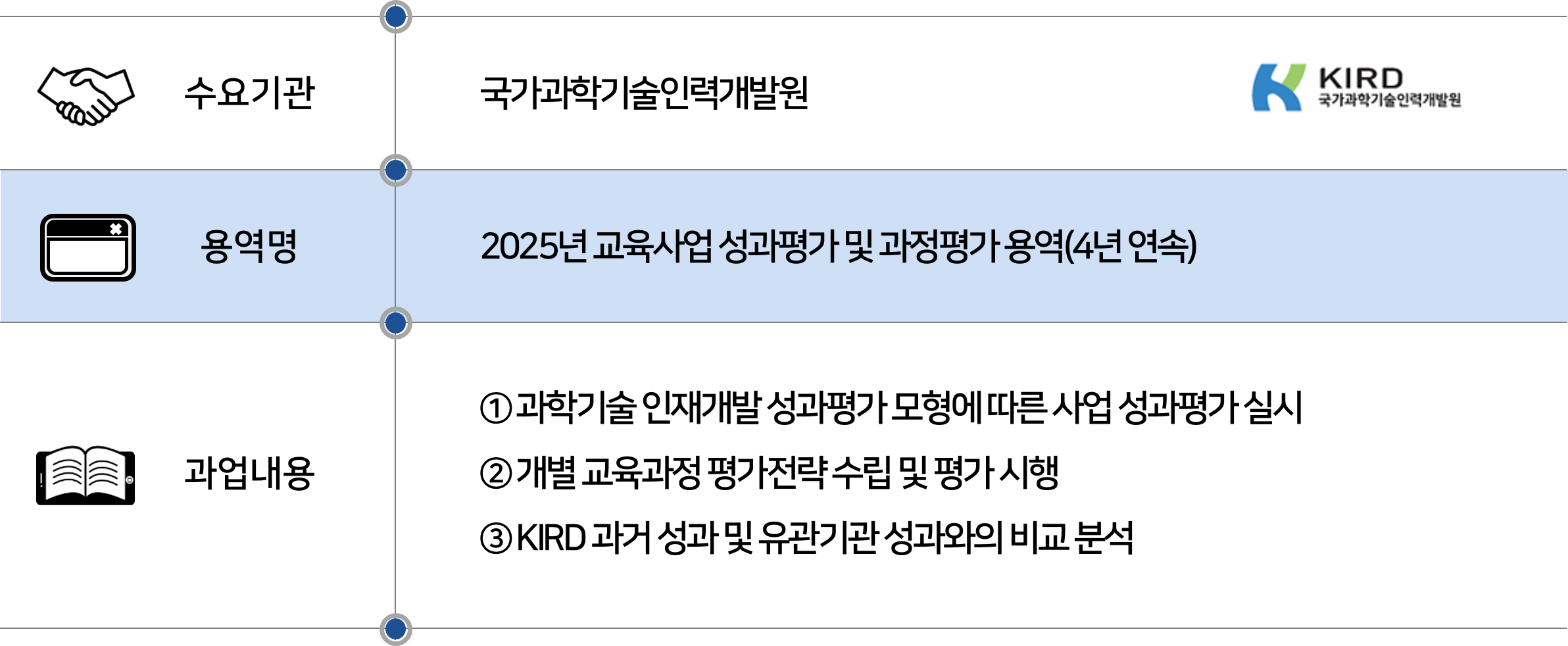 2025 국가과학기술인력개발원 교육사업 성과평가.png