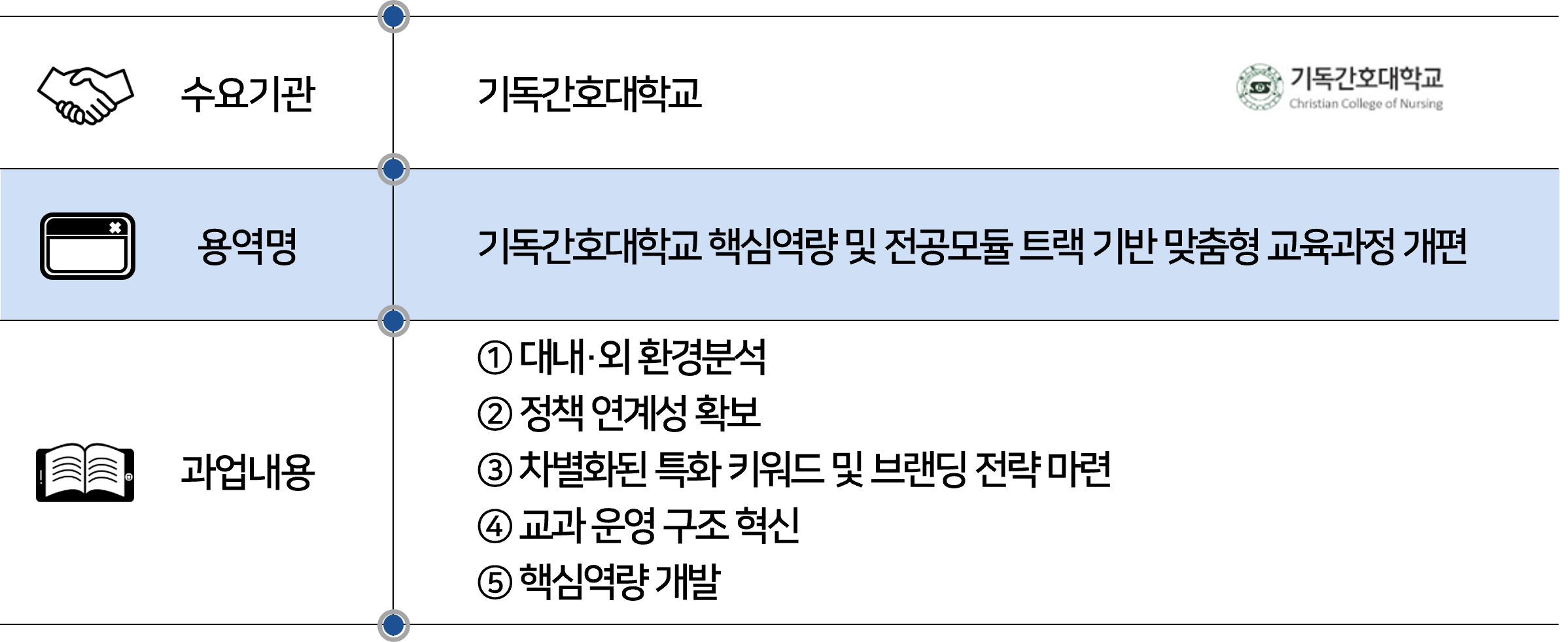 2025 기독간호대학교.png