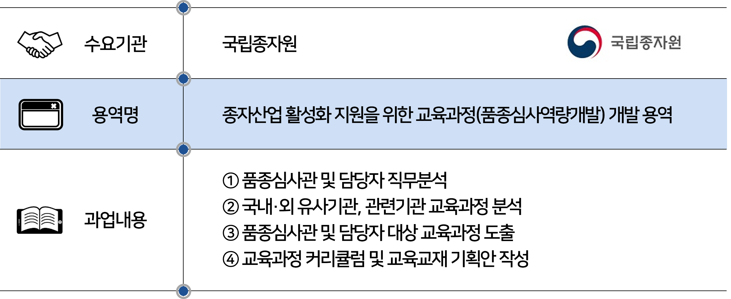 2025 국립종자원.png