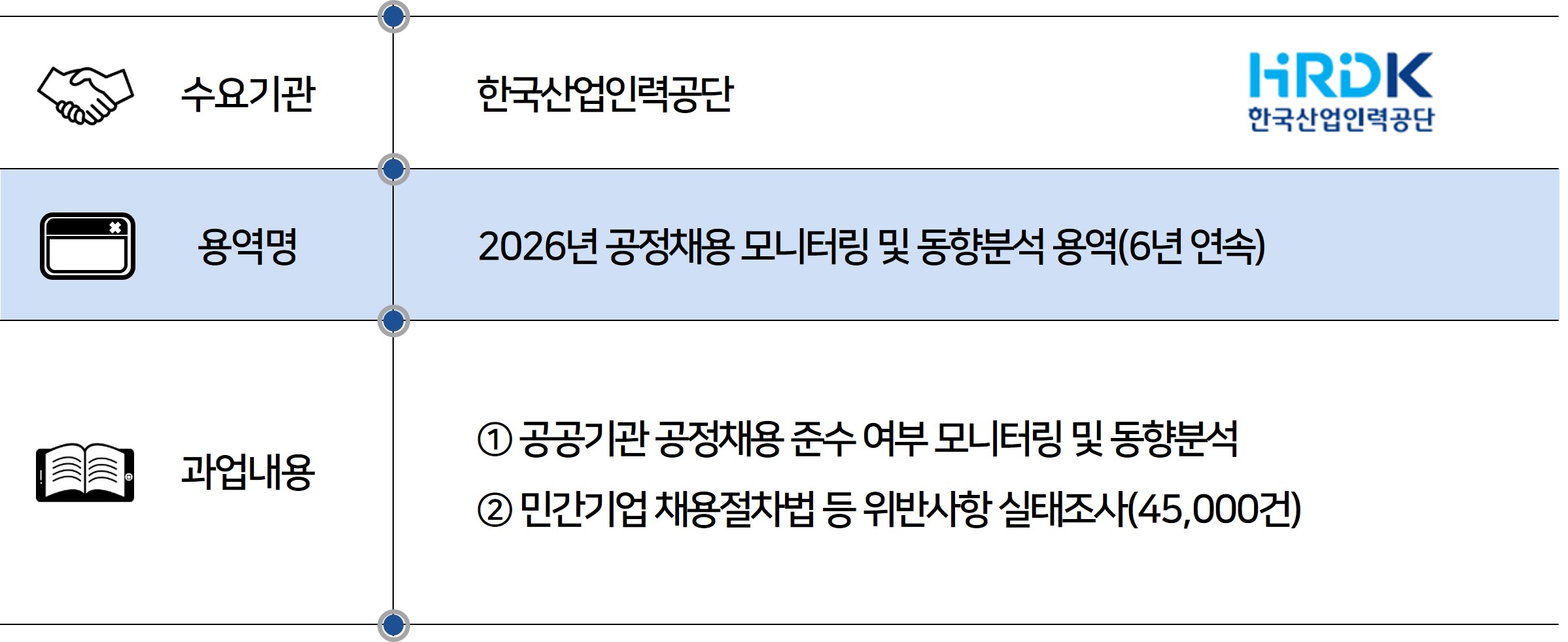 2026 한국산업인력공단 2026년 공정채용 모니터링.jpg