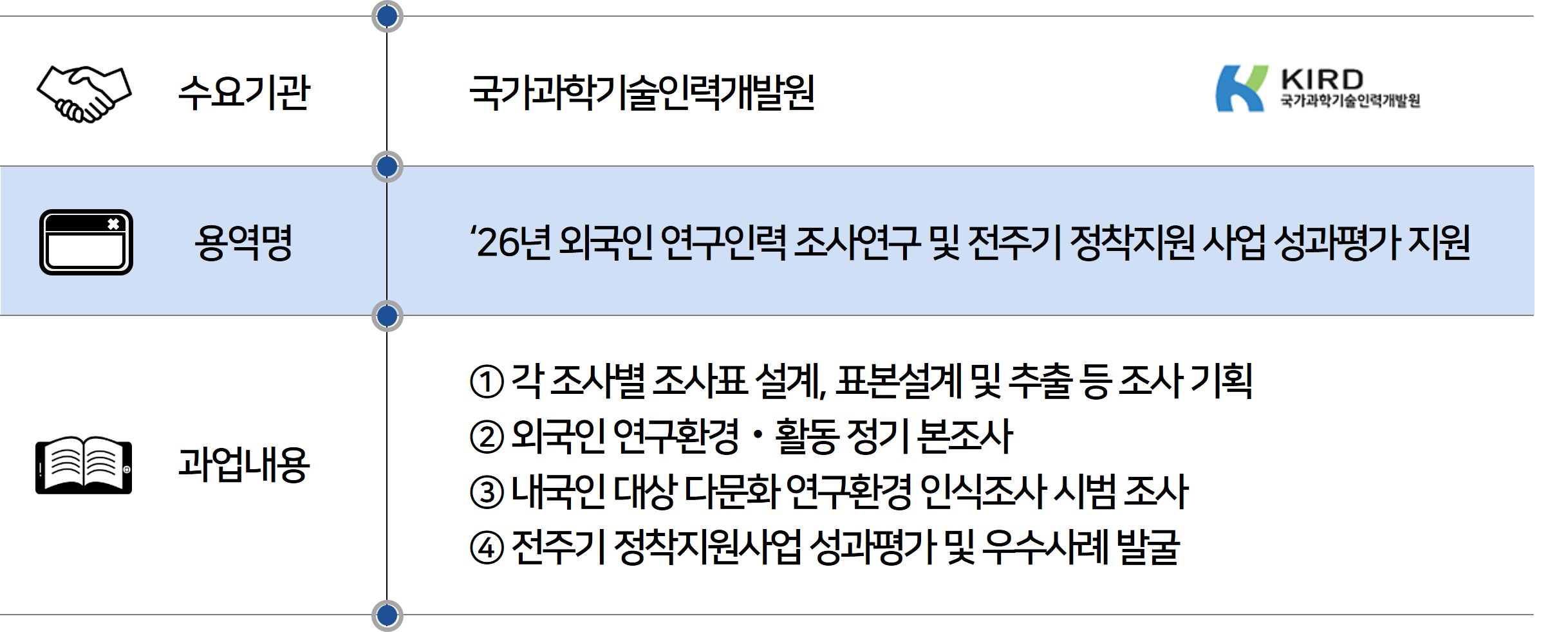 2026 국가과학기술인력개발원 외국인 연구인력 조사연구.jpg